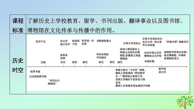 新教材2023年高中历史第6单元文化的传承与保护第14课文化传承的多种载体及其发展课件部编版选择性必修307