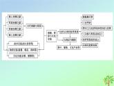 新教材2023年高中历史单元整合4第4单元商路贸易与文化交流课件部编版选择性必修3