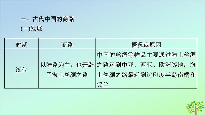新教材2023年高中历史单元整合4第4单元商路贸易与文化交流课件部编版选择性必修3第6页