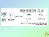 新教材2023年高中历史单元整合5第5单元战争与文化交锋课件部编版选择性必修3