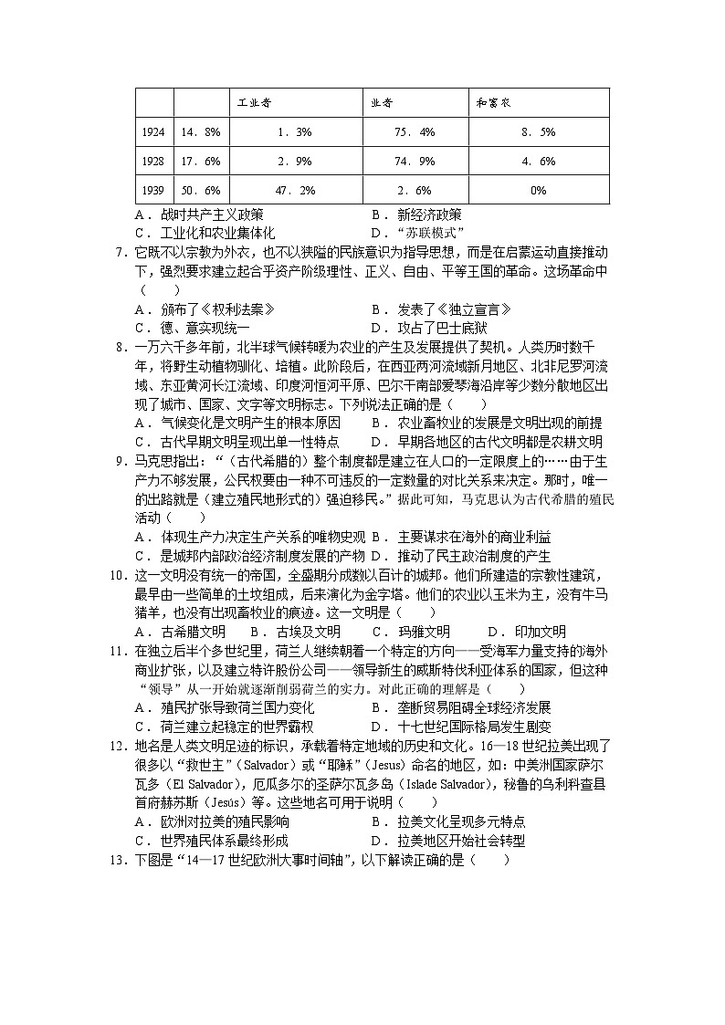 湖北省当阳市第一高级中学2022-2023学年高一下学期期末复习历史试题（一）02