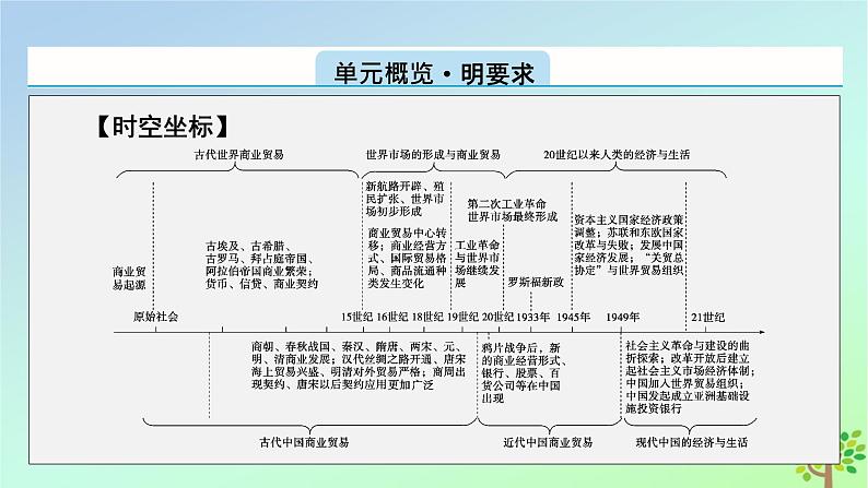 新教材2023年高中历史第3单元商业贸易与日常生活第7课古代的商业贸易课件部编版选择性必修202