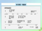 新教材2023年高中历史第5单元交通与社会变迁第12课水陆交通的变迁课件部编版选择性必修2