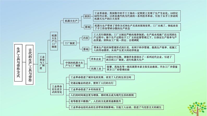 新教材2023年高中历史单元整合2第2单元生产工具与劳作方式课件部编版选择性必修207