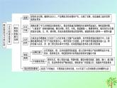 新教材2023年高中历史单元整合3第3单元商业贸易与日常生活课件部编版选择性必修2