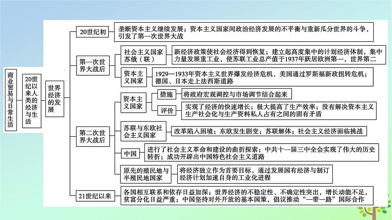 新教材2023年高中历史单元整合3第3单元商业贸易与日常生活课件部编版选择性必修208