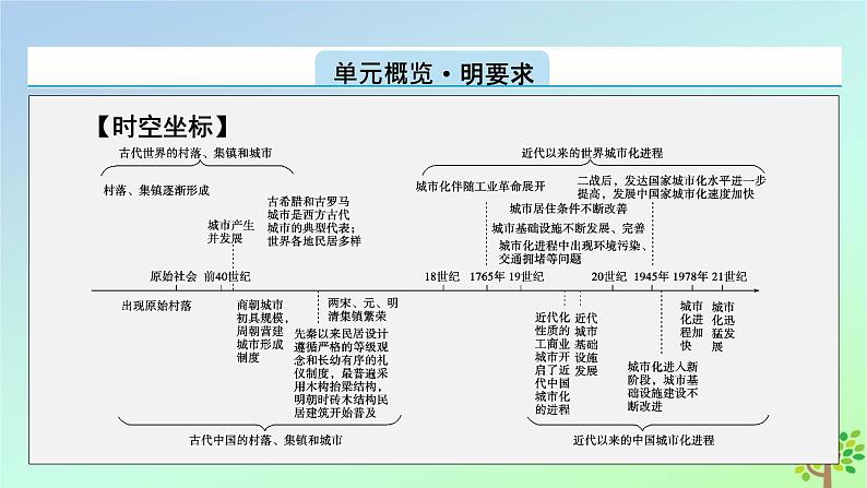 新教材2023年高中历史第4单元村落城镇与居住环境第10课古代的村落集镇和城市课件部编版选择性必修202