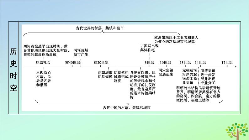 新教材2023年高中历史第4单元村落城镇与居住环境第10课古代的村落集镇和城市课件部编版选择性必修208