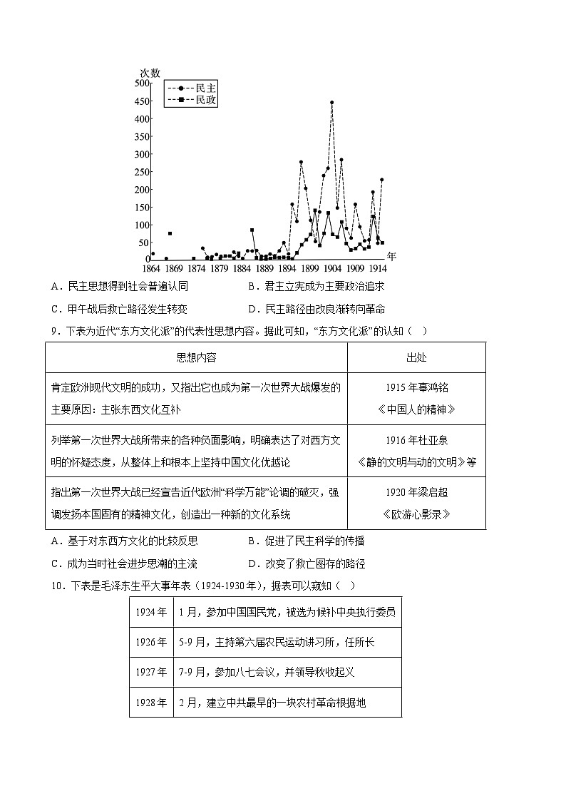2022-2023学年高二下学期期末考前必刷卷：历史02卷（统编版）（考试版）A403