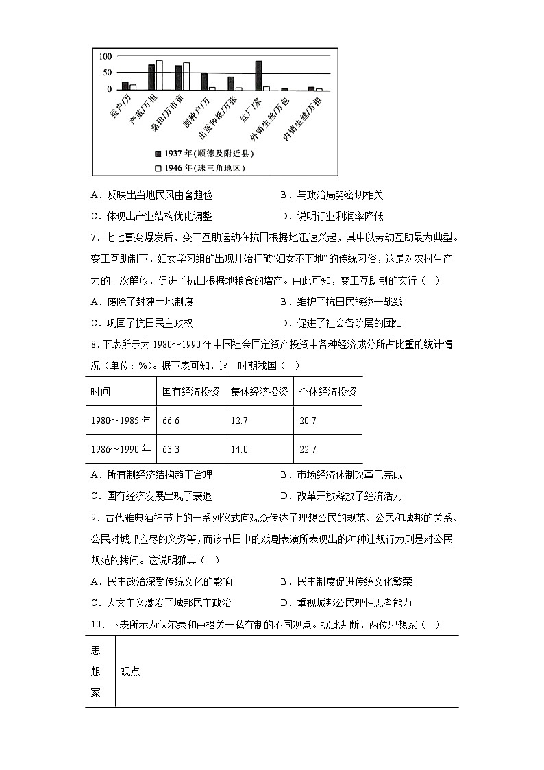 贵州省毕节市威宁县第八中学2023届高三冲刺卷（三）文综历史试题（含解析）02
