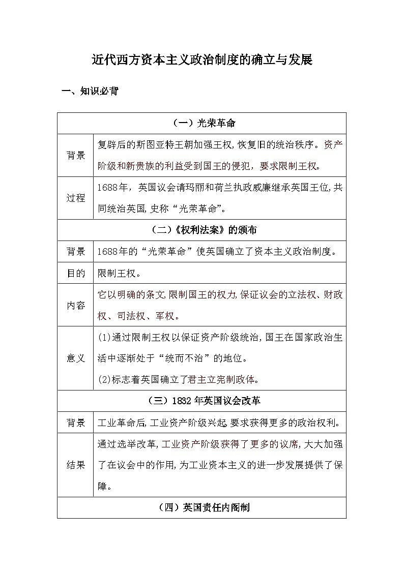 2024届人教版高中历史必背知识点—近代西方资本主义政治制度的确立与发展第1页