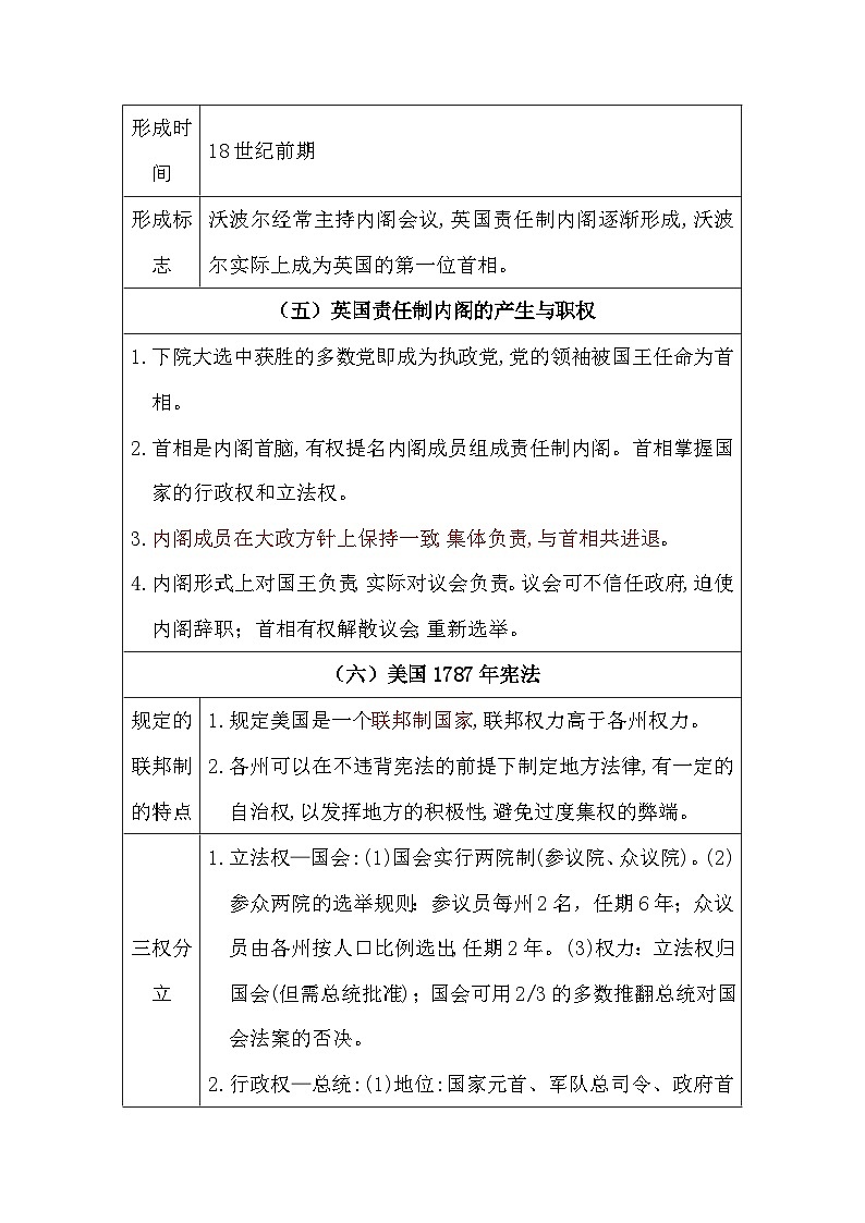 2024届人教版高中历史必背知识点—近代西方资本主义政治制度的确立与发展第2页