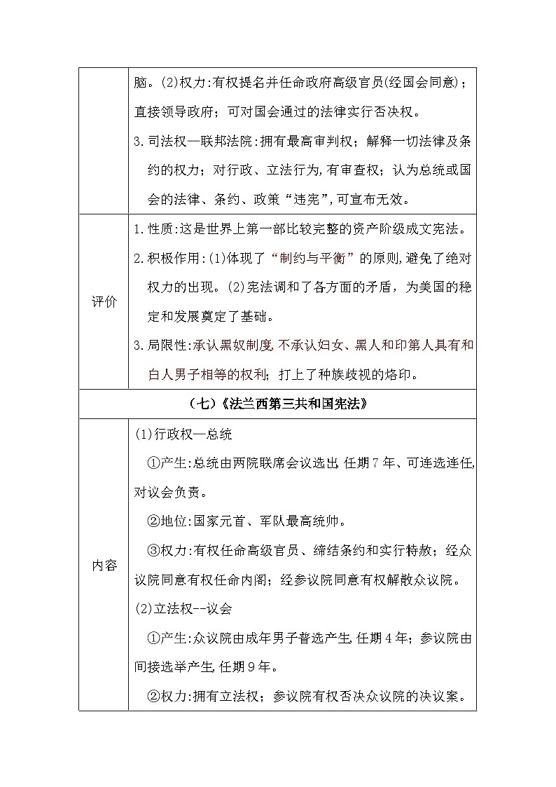 2024届人教版高中历史必背知识点—近代西方资本主义政治制度的确立与发展第3页