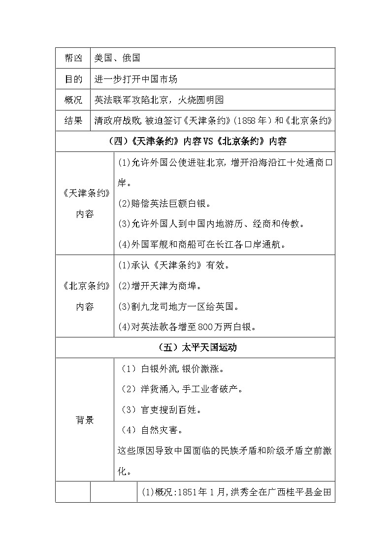 2024届人教版高中历史必背知识点—近代中国反侵略、求民主的潮流第2页