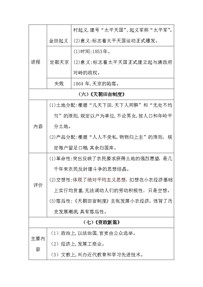 2024届人教版高中历史必背知识点—近代中国反侵略、求民主的潮流第3页