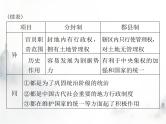 高考历史一轮复习必修中外历史纲要(上)第一单元单元知识整合课件