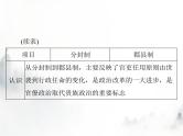 高考历史一轮复习必修中外历史纲要(上)第一单元单元知识整合课件