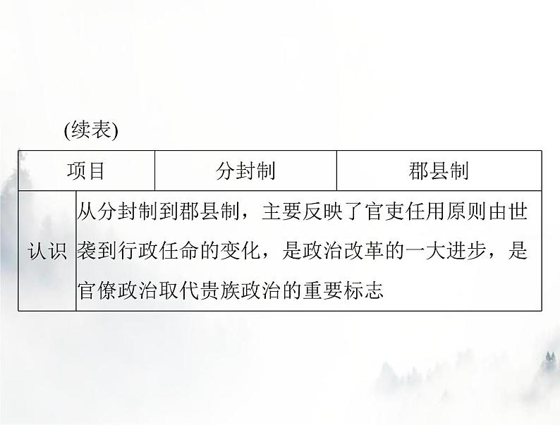 高考历史一轮复习必修中外历史纲要(上)第一单元单元知识整合课件05