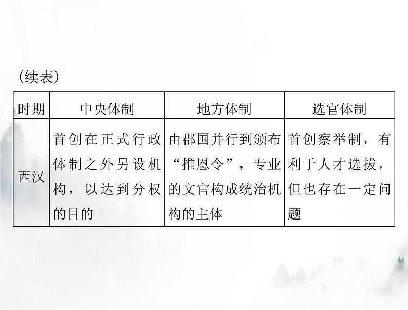 高考历史一轮复习必修中外历史纲要(上)第一单元单元知识整合课件07