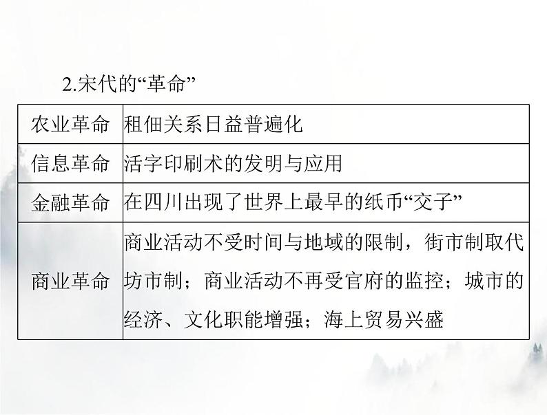 高考历史一轮复习必修中外历史纲要(上)第三单元单元知识整合课件04