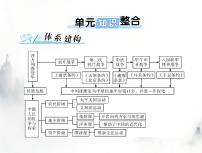 高考历史一轮复习必修中外历史纲要(上)第五单元单元知识整合课件