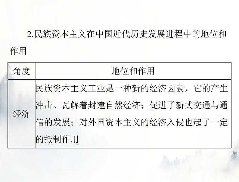 高考历史一轮复习必修中外历史纲要(上)第六单元单元知识整合课件04