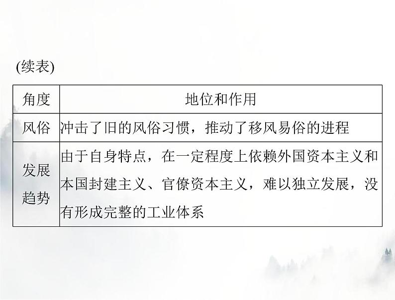 高考历史一轮复习必修中外历史纲要(上)第六单元单元知识整合课件06