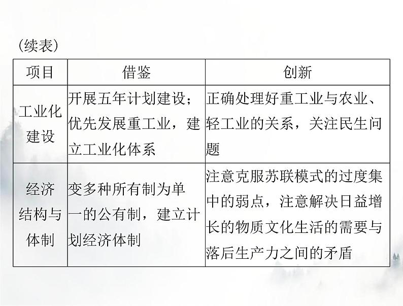 高考历史一轮复习必修中外历史纲要(上)第九单元单元知识整合课件03