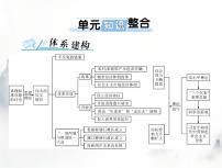 高考历史一轮复习必修中外历史纲要(上)第十单元单元知识整合课件