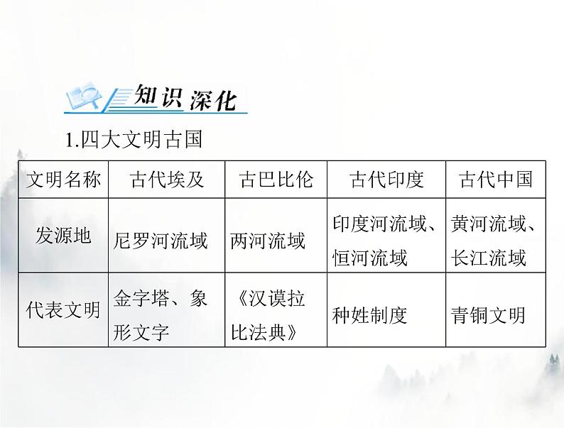 高考历史一轮复习必修中外历史纲要(下)第一单元单元知识整合课件02