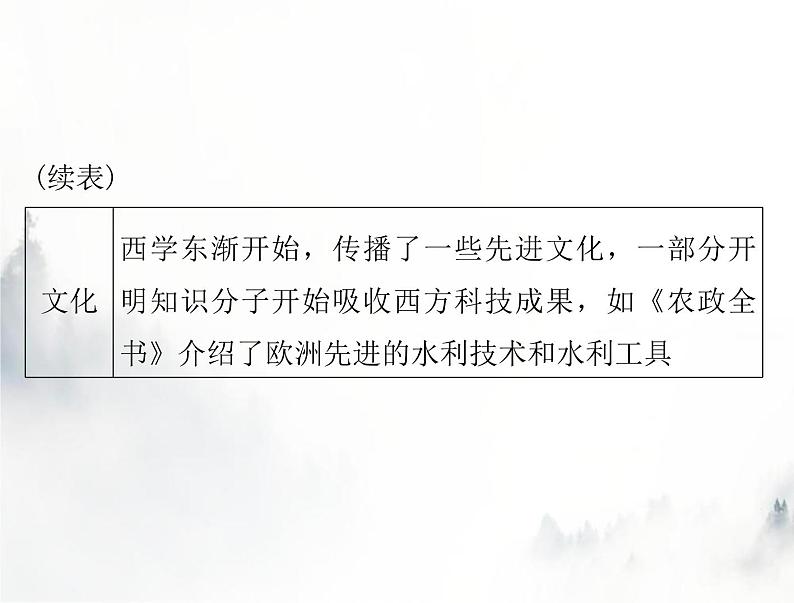 高考历史一轮复习必修中外历史纲要(下)第三单元单元知识整合课件04