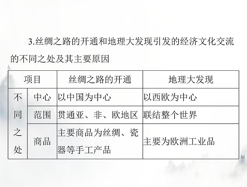 高考历史一轮复习必修中外历史纲要(下)第三单元单元知识整合课件06