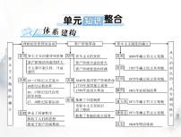 高考历史一轮复习必修中外历史纲要(下)第四单元单元知识整合课件