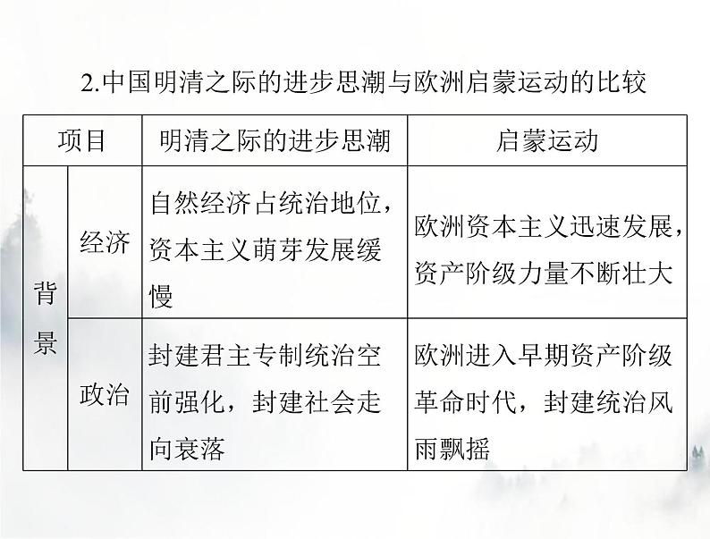 高考历史一轮复习必修中外历史纲要(下)第四单元单元知识整合课件05