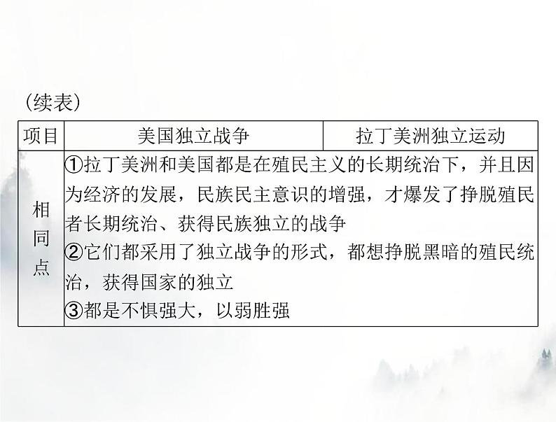 高考历史一轮复习必修中外历史纲要(下)第六单元单元知识整合课件第7页