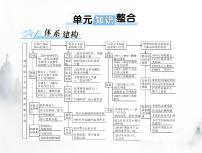 高考历史一轮复习必修中外历史纲要(下)第八单元单元知识整合课件