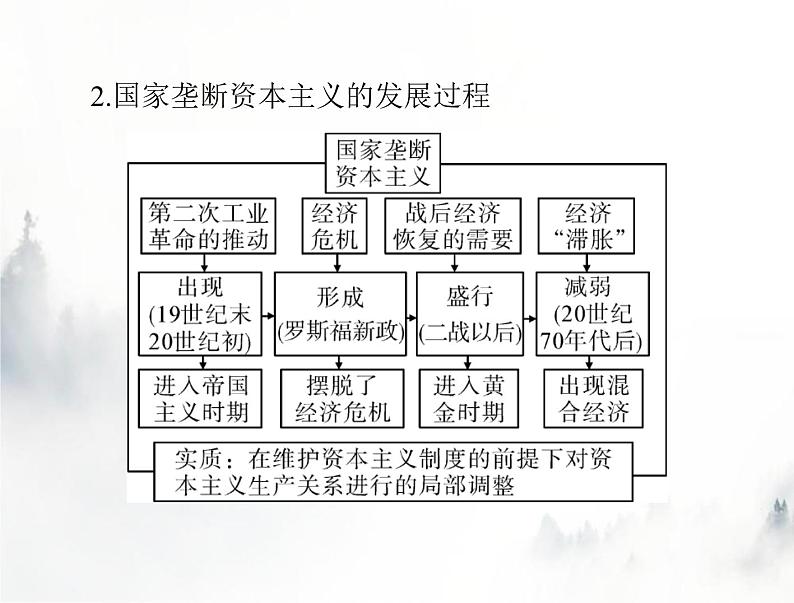 高考历史一轮复习必修中外历史纲要(下)第八单元单元知识整合课件第5页