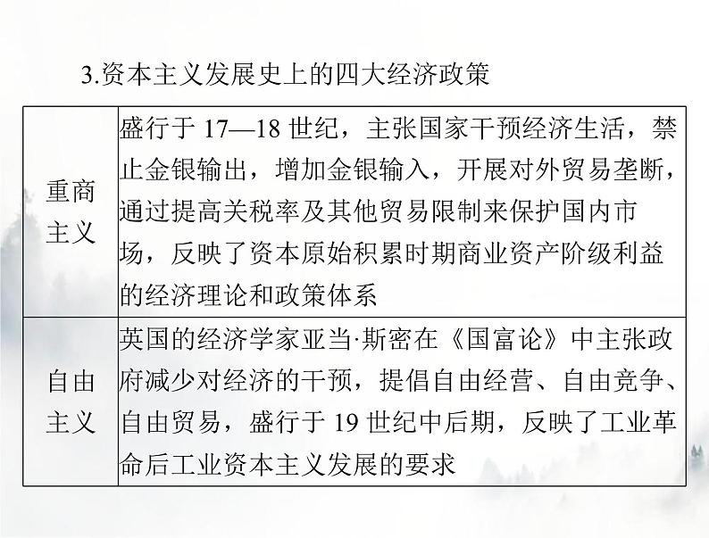 高考历史一轮复习必修中外历史纲要(下)第八单元单元知识整合课件第6页