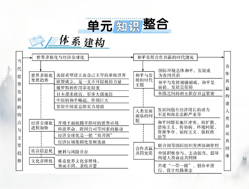 高考历史一轮复习必修中外历史纲要(下)第九单元单元知识整合课件01