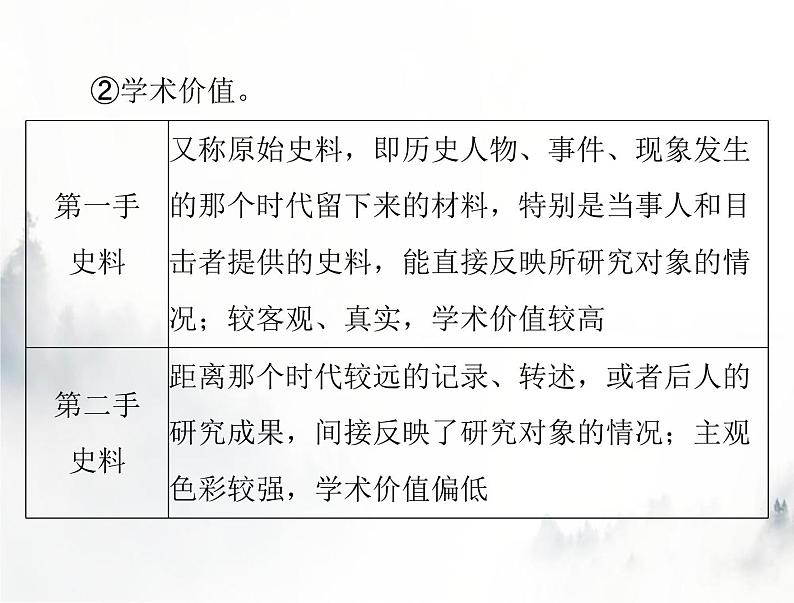 高考历史一轮复习必修中外历史纲要(上)小专题一史学常识类选择题的解题技巧课件06