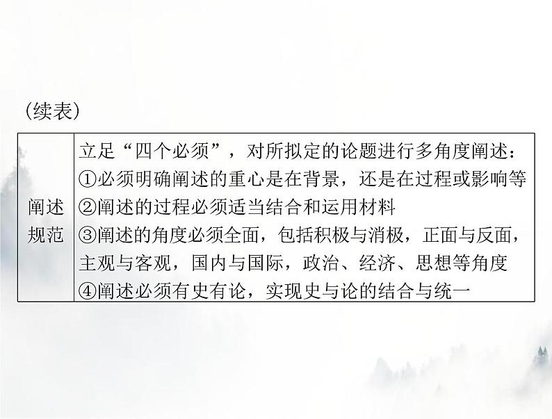 高考历史一轮复习必修中外历史纲要(上)小专题四拟定论题类非选择题的解题技巧课件03