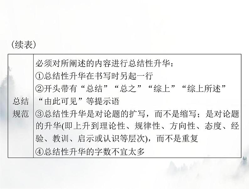 高考历史一轮复习必修中外历史纲要(上)小专题四拟定论题类非选择题的解题技巧课件04