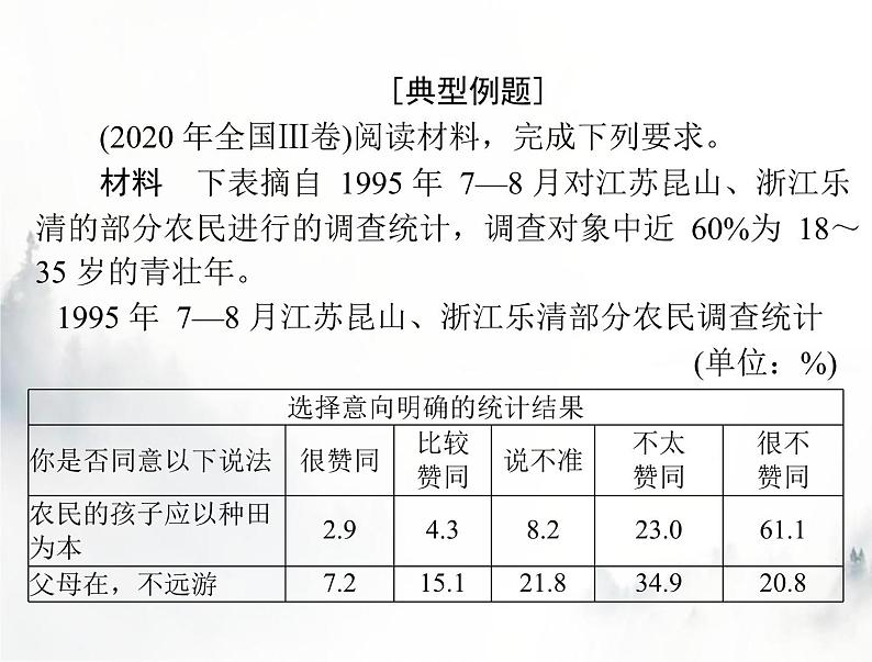 高考历史一轮复习必修中外历史纲要(上)小专题四拟定论题类非选择题的解题技巧课件05