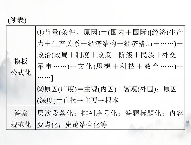 高考历史一轮复习必修中外历史纲要(上)小专题五背景(条件、原因)类非选择题的解题技巧课件04