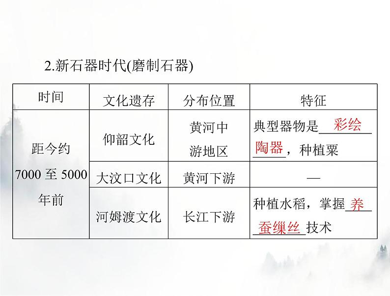 高考历史一轮复习必修中外历史纲要(上)第一单元第1课中华文明的起源与早期国家课件04