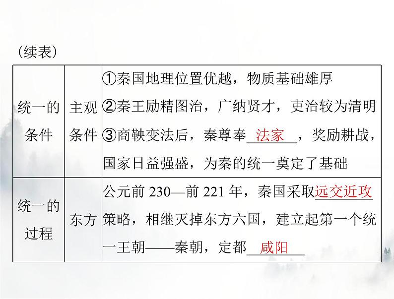 高考历史一轮复习必修中外历史纲要(上)第一单元第3课秦统一多民族封建国家的建立课件第4页