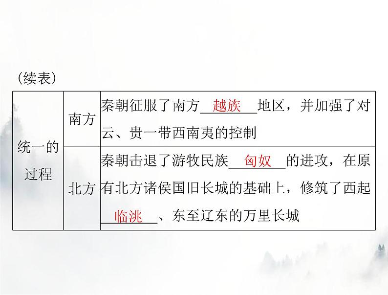 高考历史一轮复习必修中外历史纲要(上)第一单元第3课秦统一多民族封建国家的建立课件第5页