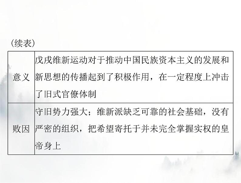 高考历史一轮复习必修中外历史纲要(上)第五单元第18课挽救民族危亡的斗争课件05