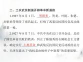 高考历史一轮复习必修中外历史纲要(上)第七单元第22课南京国民政府的统治和中国共产党开辟革命新道路课件
