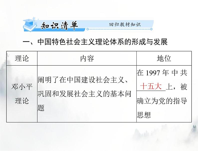 高考历史一轮复习必修中外历史纲要(上)第十单元第29课改革开放以来的巨大成就课件第4页